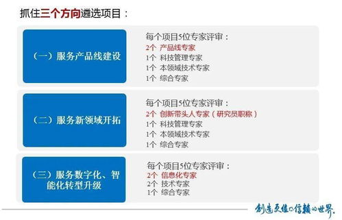 發(fā)揮科技創(chuàng)新驅(qū)動(dòng)作用，打造高質(zhì)量發(fā)展新引擎——中檢集團(tuán)2021年科技創(chuàng)新大事記與江西企業(yè)軟件開發(fā)實(shí)踐
