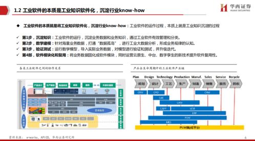 工業(yè)軟件 中國(guó)制造崛起的隱形引擎與江西企業(yè)的機(jī)遇